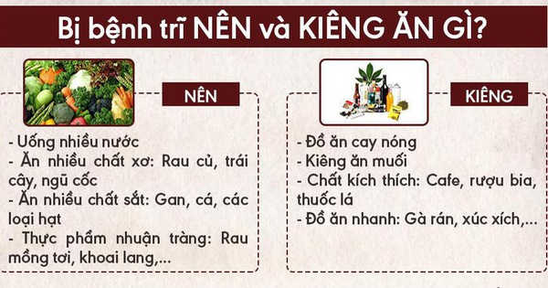 Bệnh trĩ có nguy hiểm không, cách phòng và điều trị bệnh trĩ hiệu qua nhất