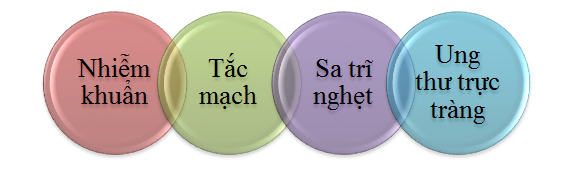 Biến chứng nguy hiểm của bệnh trĩ ngoại