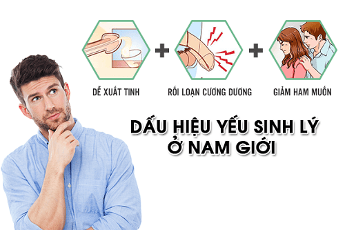 Dấu hiệu yếu sinh lý ở nam  giới 