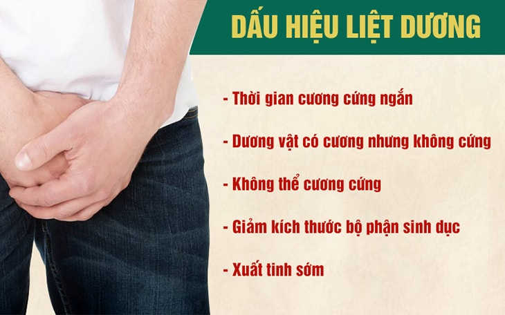 Triệu chứng của bệnh liệt dương