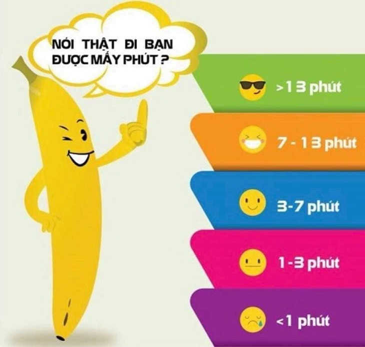 Mức độ nguy hiểm của xuất tinh sớm
